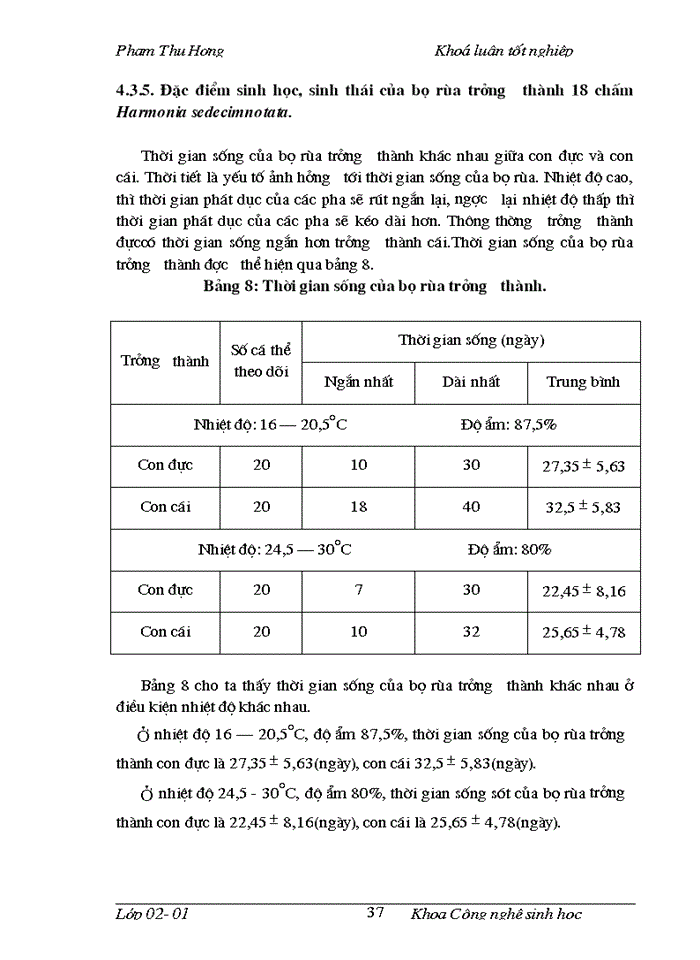 image for page Điều tra thành phần côn trùng trên cây vải thiều và nghiên cứu đặc điểm hình thái, sinh học, sinh thái của bọ rùa 18 chấm Harmonia sedecimnotata Fabr. tại Sóc Sơn Hà Nội và các vùng phụ cận năm 2005_2006
