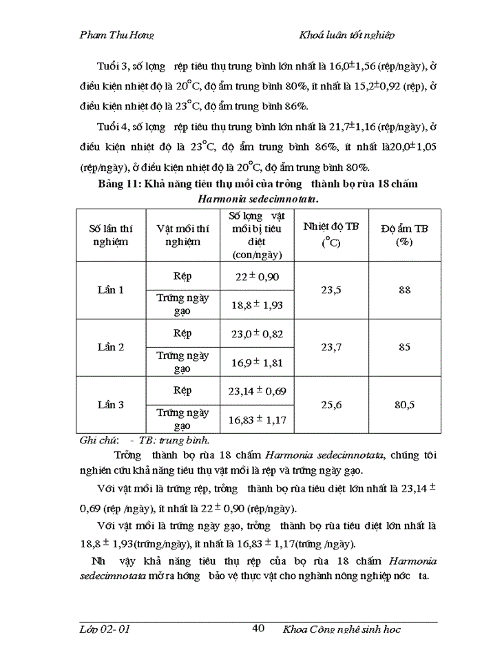 image for page Điều tra thành phần côn trùng trên cây vải thiều và nghiên cứu đặc điểm hình thái, sinh học, sinh thái của bọ rùa 18 chấm Harmonia sedecimnotata Fabr. tại Sóc Sơn Hà Nội và các vùng phụ cận năm 2005_2006