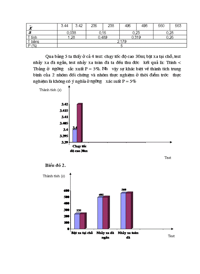 image for page Nghiên cứu hệ thống các bài tập nhằm nâng cao thành tích nhảy xa ưỡn thân cho nam vận động viên lứa tuổi 17 - 18 tỉnh Ninh Bình