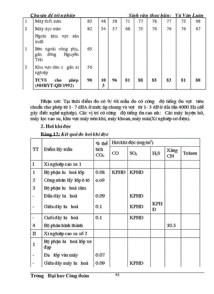 image for page Công đoàn cơ sở với công tác bảo hộ lao động của doanh nghiệp trong nền kinh tế thi trường