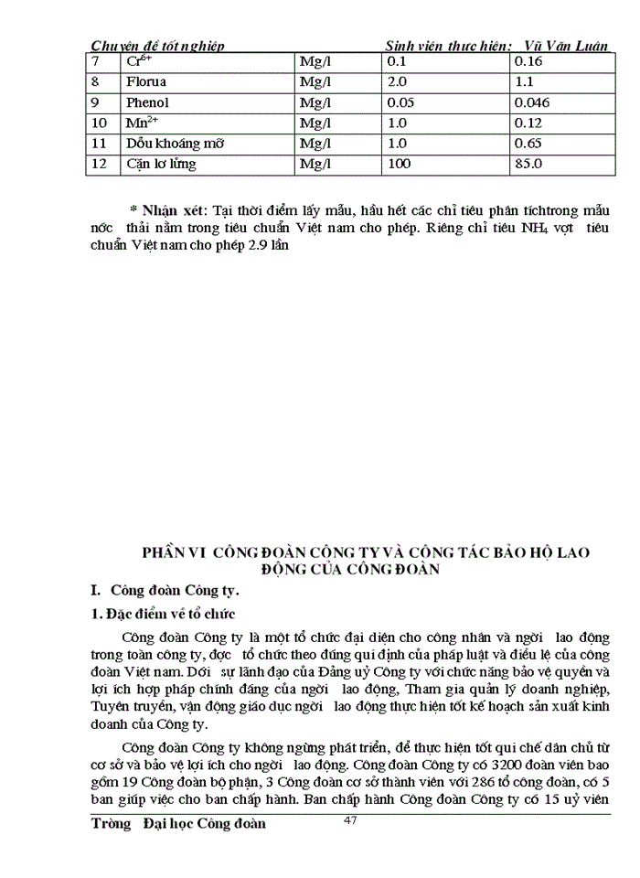 image for page Công đoàn cơ sở với công tác bảo hộ lao động của doanh nghiệp trong nền kinh tế thi trường