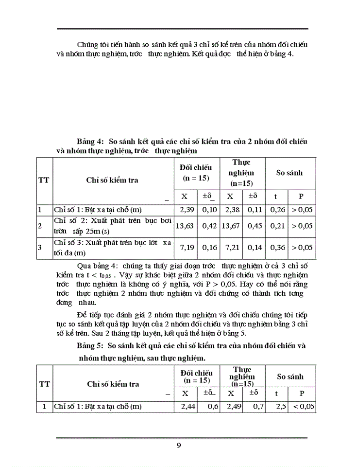image for page Nghiên cứu hiệu quả ứng dụng một số bài tập nhằm phát triển sức mạnh bột phát để nâng cao thành tích xuất  phát trên bục cho sinh viên chuyên sâu bơi lội năm thứ hai trường Đại học thể  dục thể thao I