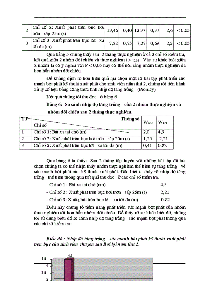 image for page Nghiên cứu hiệu quả ứng dụng một số bài tập nhằm phát triển sức mạnh bột phát để nâng cao thành tích xuất  phát trên bục cho sinh viên chuyên sâu bơi lội năm thứ hai trường Đại học thể  dục thể thao I