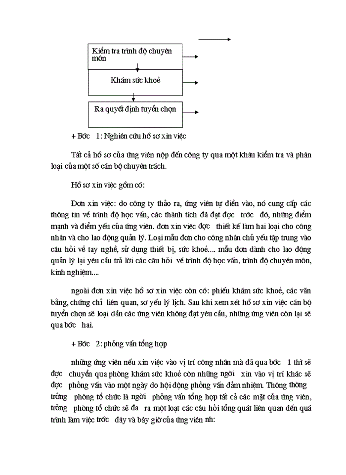 image for page Một số giải pháp và kiến nghị nhằm nâng cao chất lượng tuyển mộ, tuyển chọn tại công ty Đông Đô-Bộ Quốc Phòng