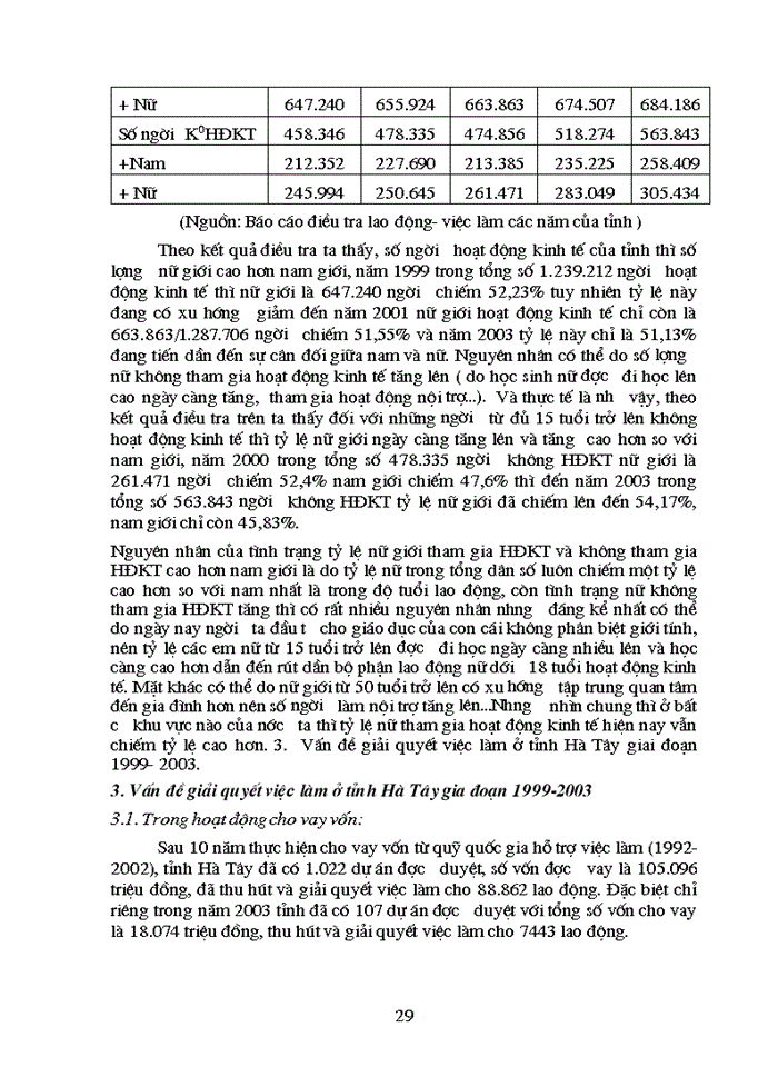 image for page Một số biện pháp giải quyết việc làm cho người lao động trên địa bàn tỉnh Hà Tây