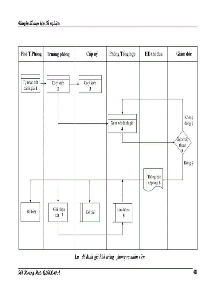 image for page Hoàn thiện cơ cấu tổ chức bộ máy quản lý của Công ty Chứng khoán Ngân hàng Đầu tư và phát triển Việt Nam tại Hội sở