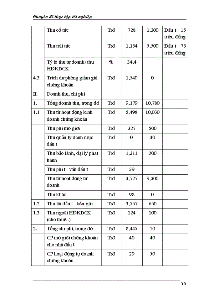 image for page Hoàn thiện cơ cấu tổ chức bộ máy quản lý của Công ty Chứng khoán Ngân hàng Đầu tư và phát triển Việt Nam tại Hội sở
