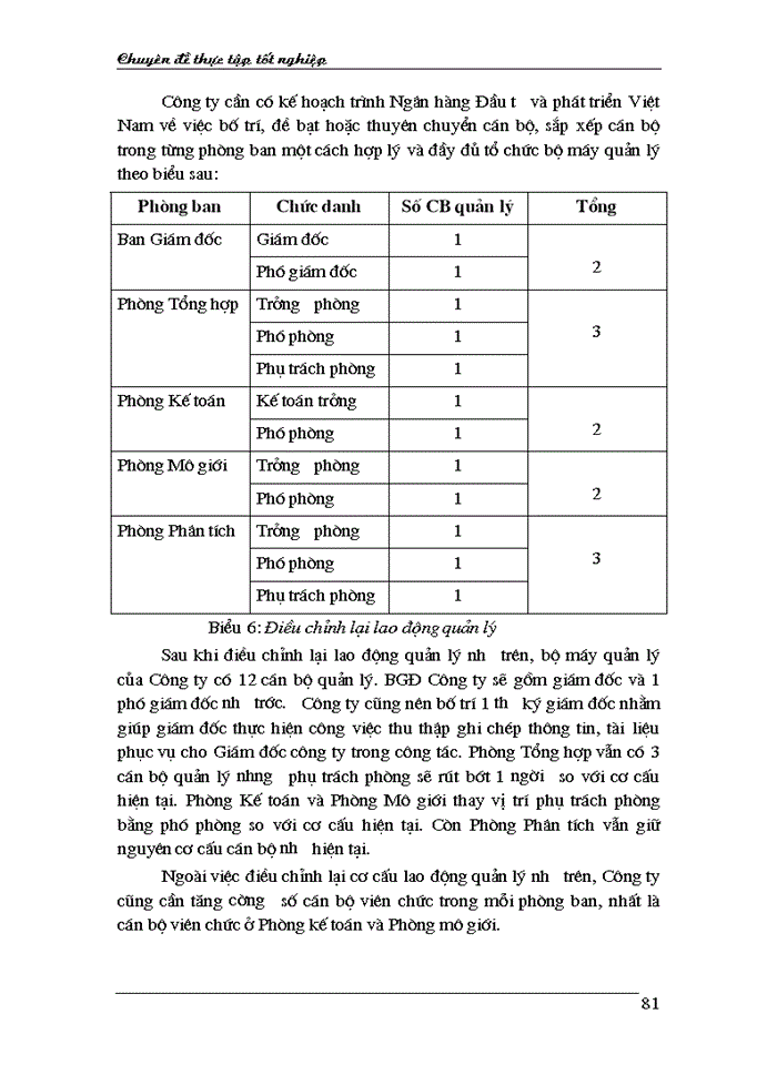 image for page Hoàn thiện cơ cấu tổ chức bộ máy quản lý của Công ty Chứng khoán Ngân hàng Đầu tư và phát triển Việt Nam tại Hội sở