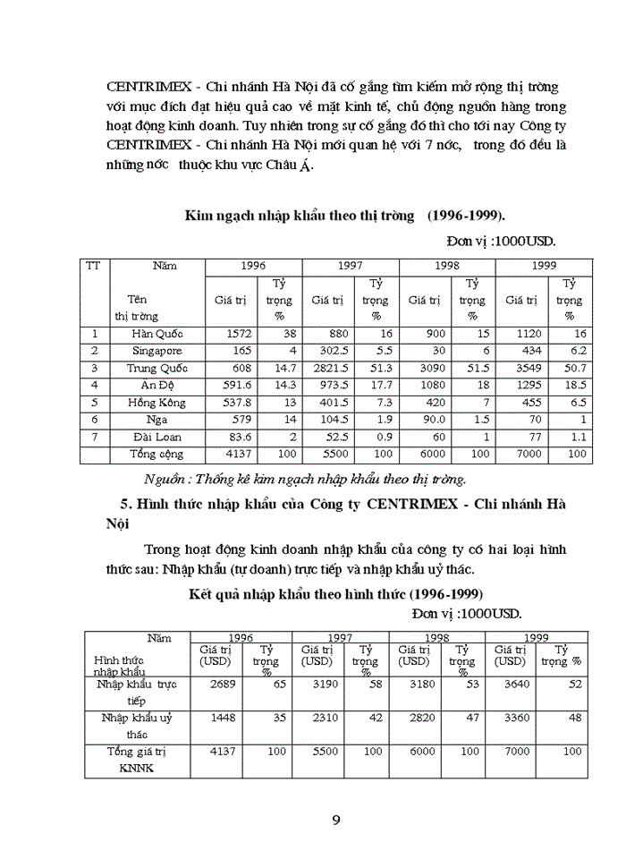 image for page Nội dung của thuế xuất nhập khẩu. Trình bày một doanh nghiệp mà sinh viên biết phải đóng thuế xuất nhập khẩu