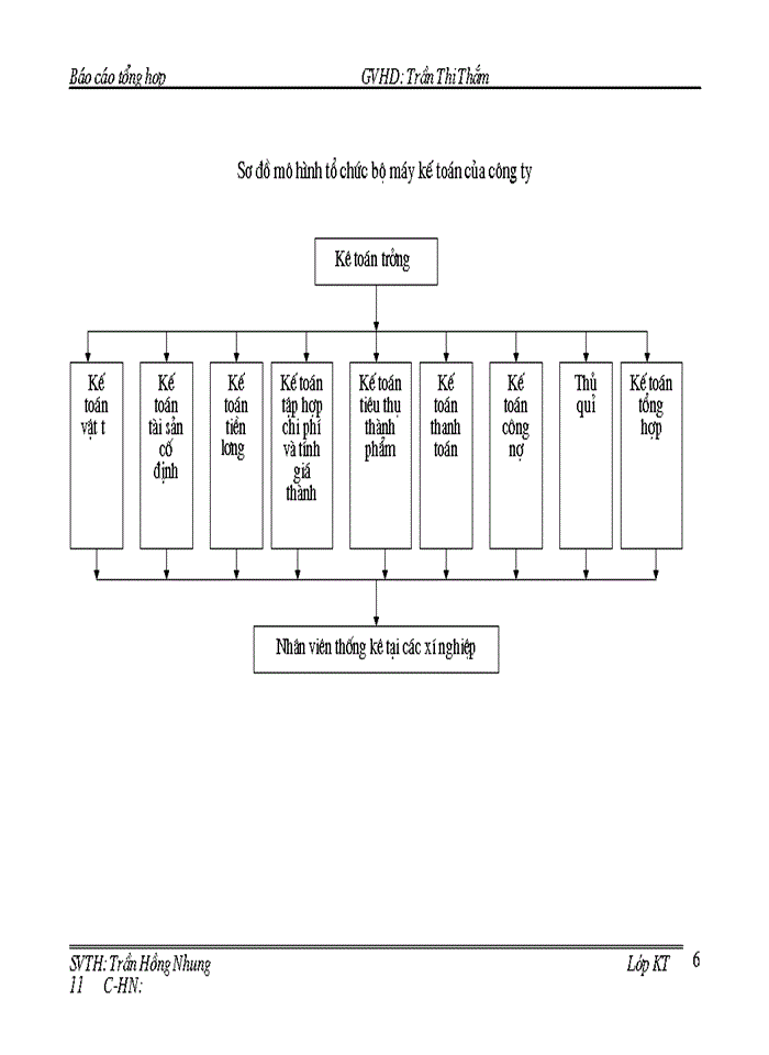 Kế toán tập hợp chi phí và tính giá thành sản phẩm ở công ty may thăng long