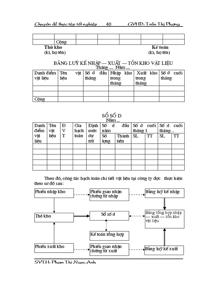 image for page Hạch toán nguyên vật liệu với việc nâng cao hiệu quả sử dụng vốn lưu động tại công ty cao su Sao Vàng