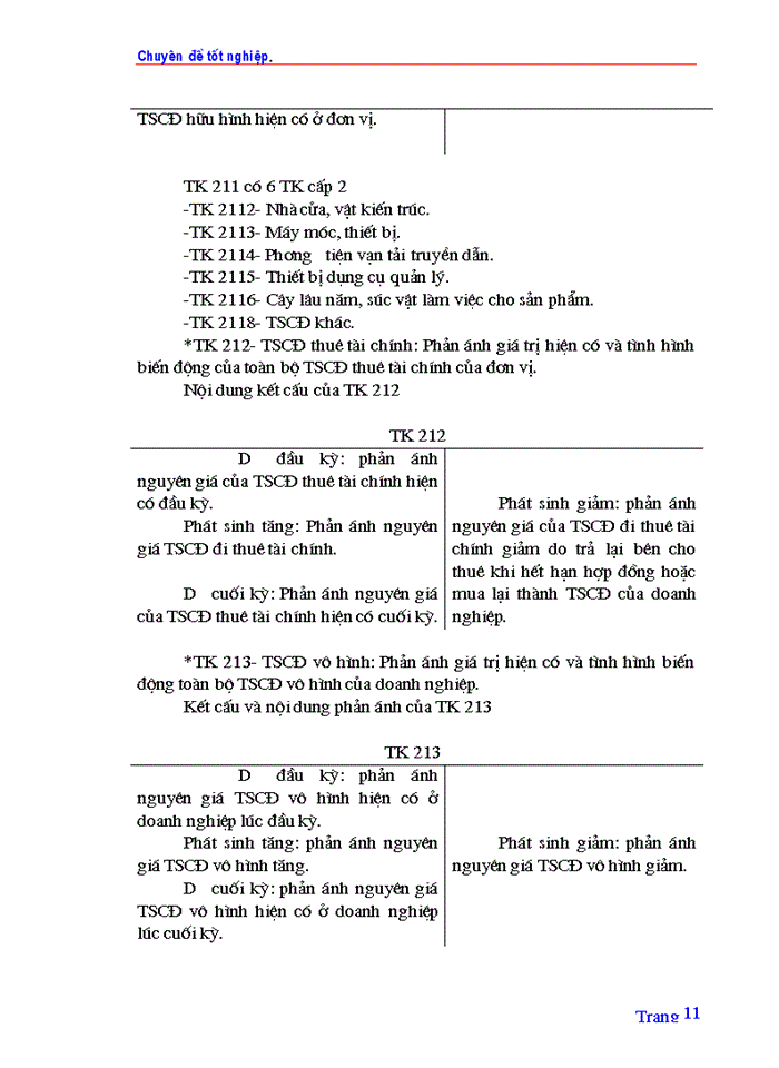 image for page TỔ CHỨC HẠCH TOÁN TSCĐ VỚI VIỆC NÂNG CAO HIỆU QUẢ SỬ DỤNG TSCĐ Ở CÔNG TY QUẢN LÝ VÀ SỬA CHỮA ĐƯỜNG BỘ 234