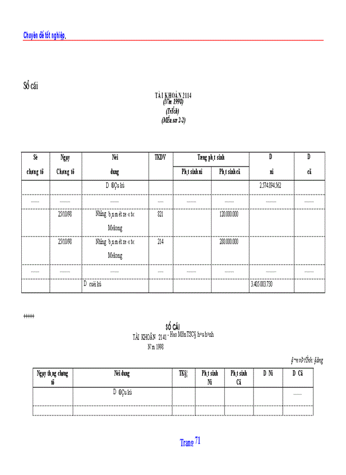 image for page TỔ CHỨC HẠCH TOÁN TSCĐ VỚI VIỆC NÂNG CAO HIỆU QUẢ SỬ DỤNG TSCĐ Ở CÔNG TY QUẢN LÝ VÀ SỬA CHỮA ĐƯỜNG BỘ 234
