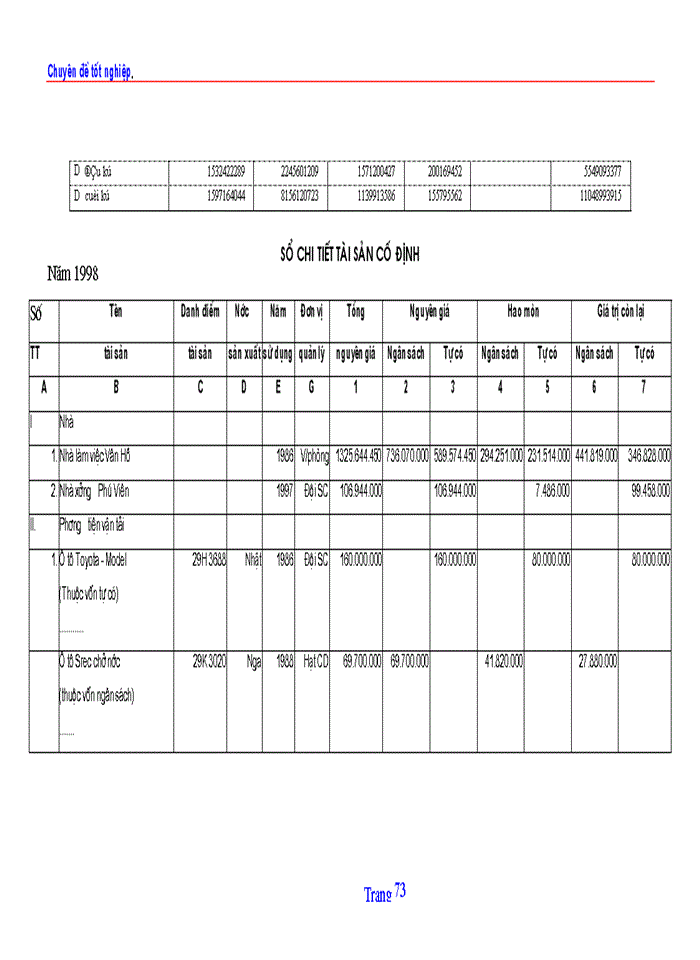 image for page TỔ CHỨC HẠCH TOÁN TSCĐ VỚI VIỆC NÂNG CAO HIỆU QUẢ SỬ DỤNG TSCĐ Ở CÔNG TY QUẢN LÝ VÀ SỬA CHỮA ĐƯỜNG BỘ 234