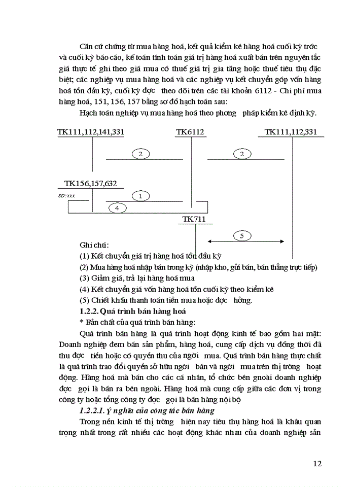 image for page Kế toán thành phẩm bán hàng và xác định kết quả bán hàng