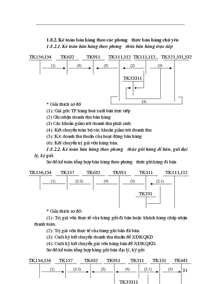 image for page Kế toán thành phẩm bán hàng và xác định kết quả bán hàng