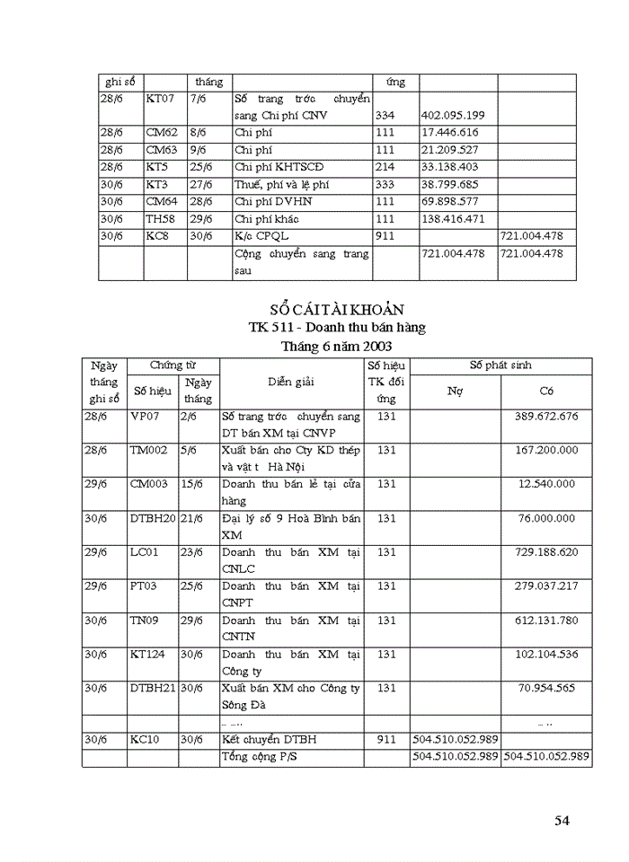 image for page Kế toán thành phẩm bán hàng và xác định kết quả bán hàng