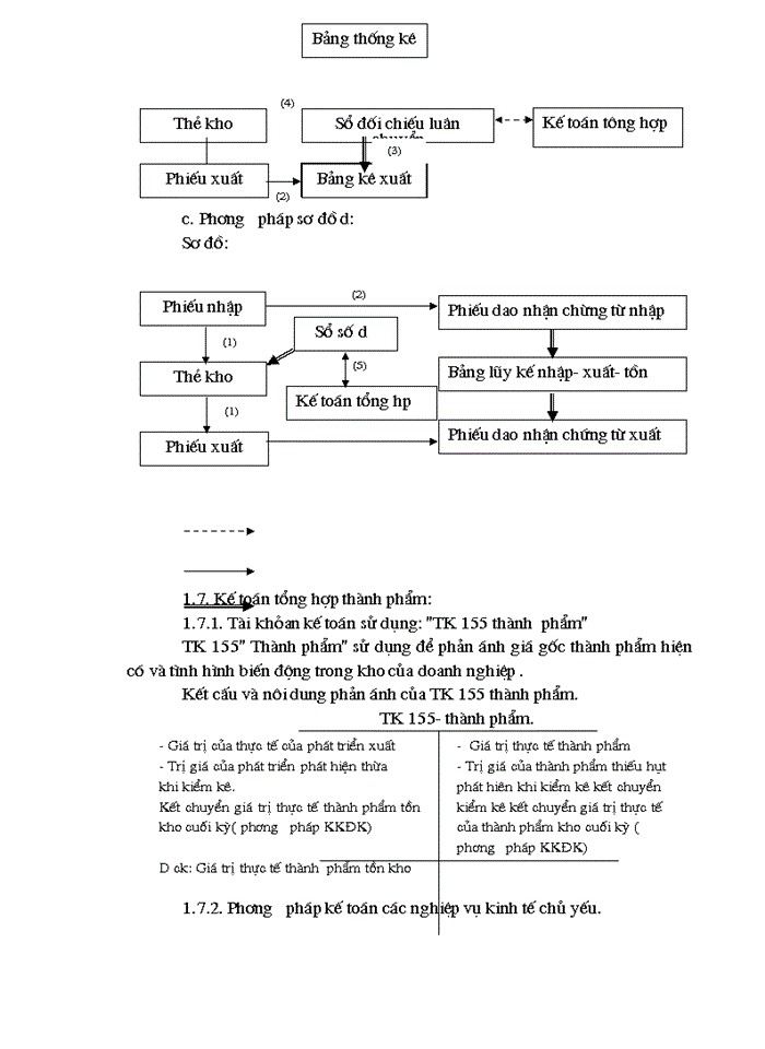 image for page công tác kế toán bán hàng và xác định kết quả bán hàng tại Công ty cổ phần Ngọc Anh