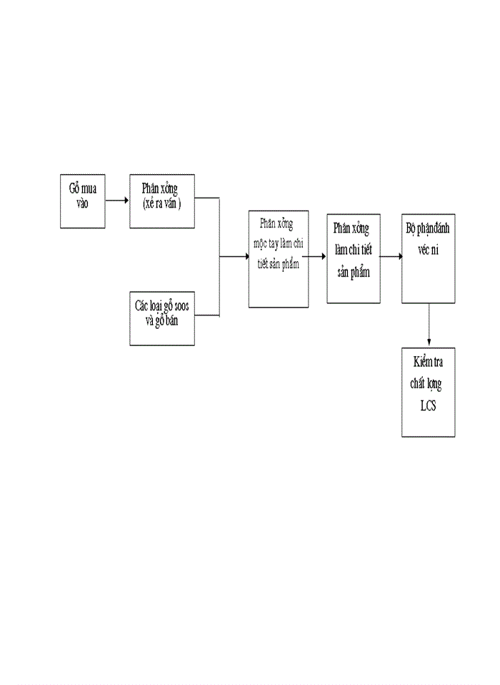 image for page Thực tế công tác kế toán bán hàng và xác định kết quả bán hàng
