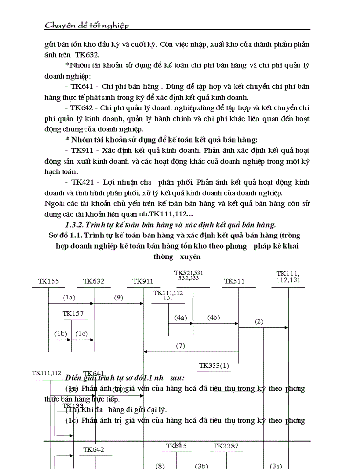 image for page Tổ chức kế toán bán hàng và xác định kết quả bán hàng ở công ty cổ phần thuốc lá và chế biến thực phẩm Bắc Giang
