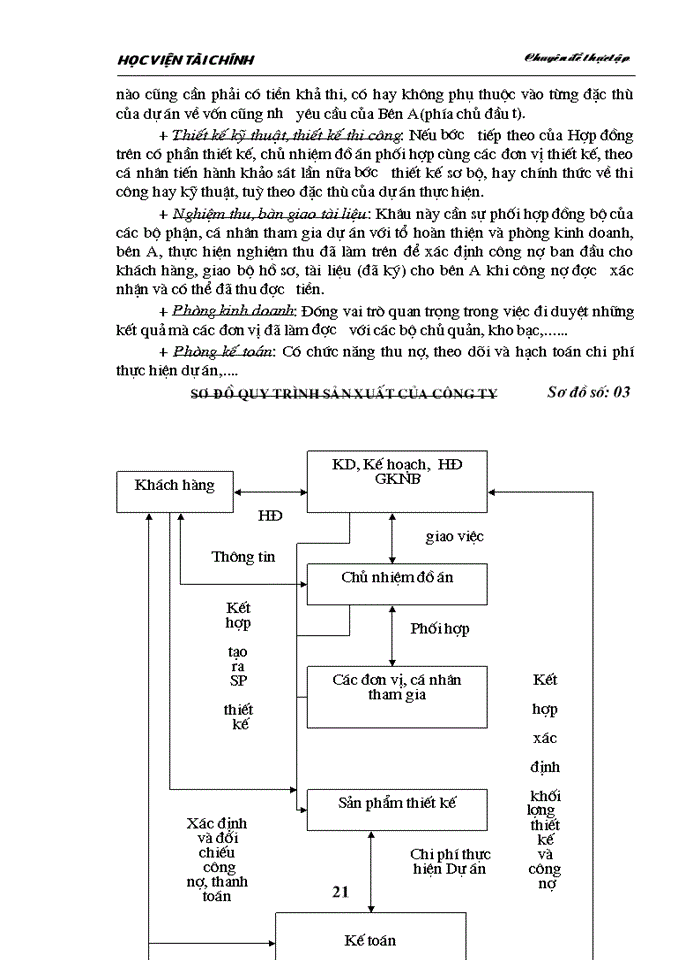image for page Hoàn thiện tổ chức công tác kế toán tiền lương và các khoản trích theo lương tại Công ty Tư vấn Xây dựng và Phát triển Nông thôn