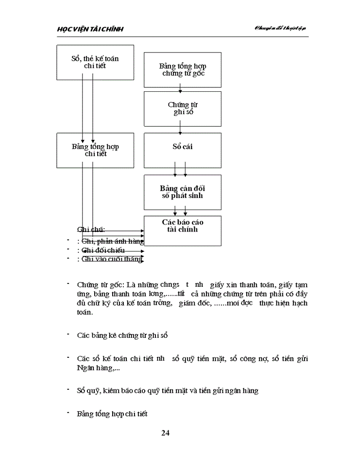 image for page Hoàn thiện tổ chức công tác kế toán tiền lương và các khoản trích theo lương tại Công ty Tư vấn Xây dựng và Phát triển Nông thôn