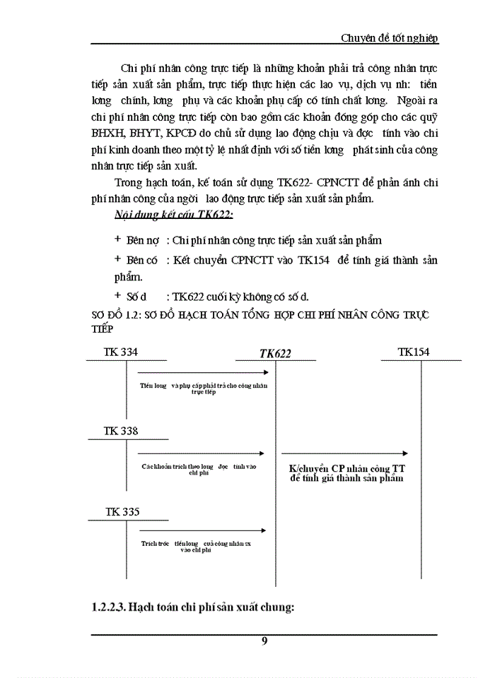 image for page Hoàn thiện kế toán chi phí sản xuất và tính giá thành sản phẩm tại Công ty cổ phần phát triển Thăng Long