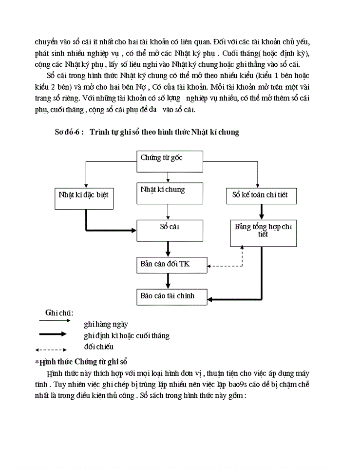 image for page Tổ chức hạch toán thành phẩm, tiêu thụ thành phẩm ở công ty rau quả việt nam