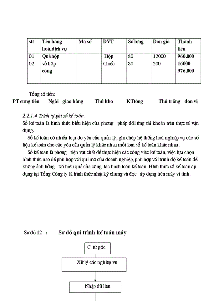 image for page Tổ chức hạch toán thành phẩm, tiêu thụ thành phẩm ở công ty rau quả việt nam