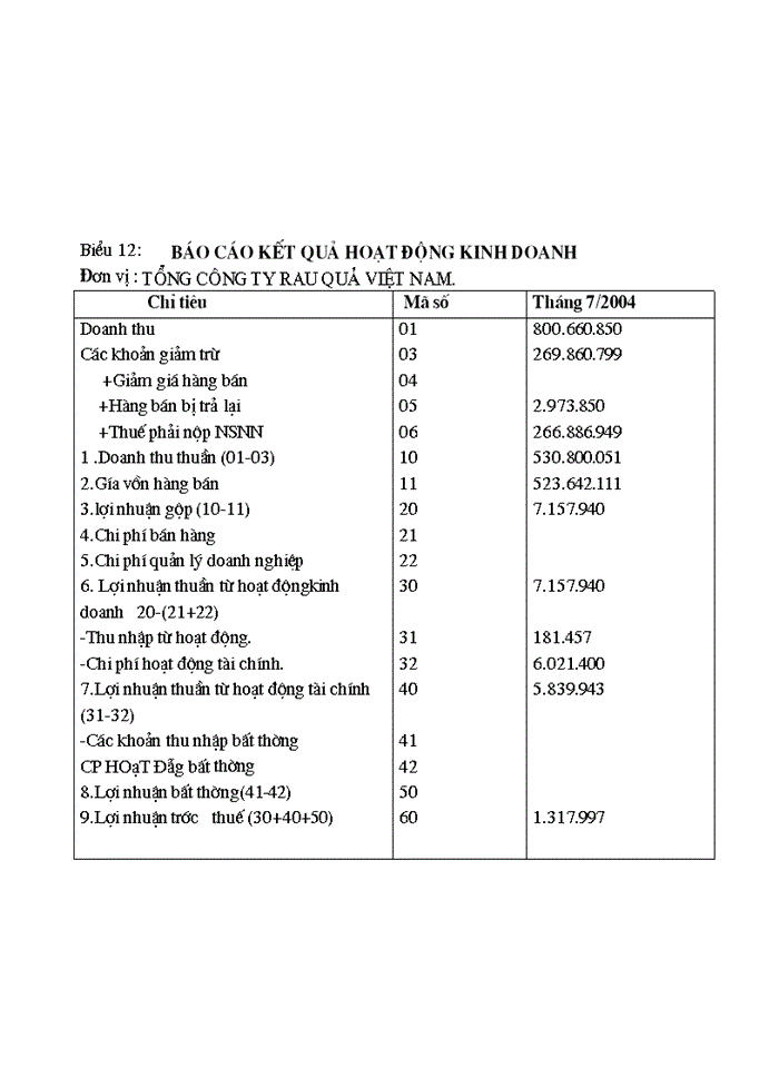 image for page Tổ chức hạch toán thành phẩm, tiêu thụ thành phẩm ở công ty rau quả việt nam