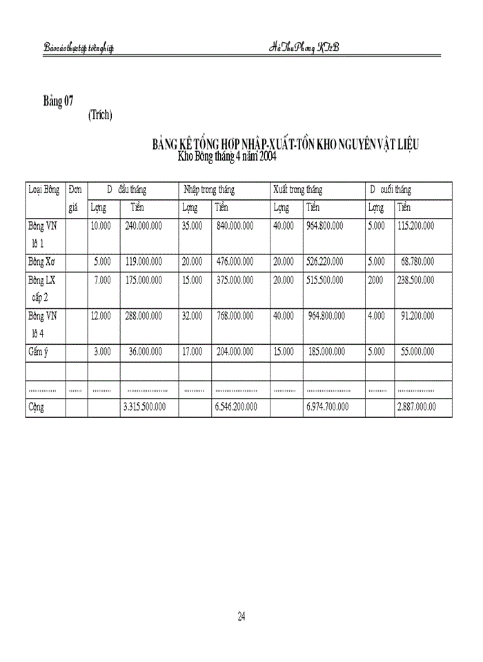 image for page Tổ chức kế toán Nguyên vật liệu tại Công ty Dệt 8-3