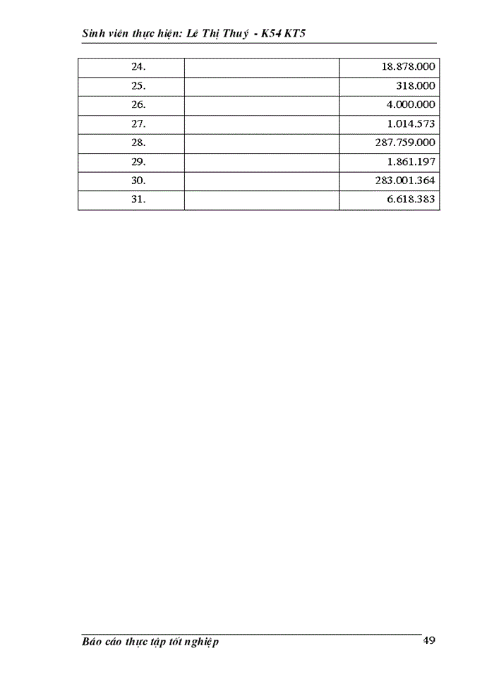 image for page Thực trạng công tác kế toán vốn bằng tiền và các khoản phảI thanh toán tai công ty quản lý bến xe Hà Tây