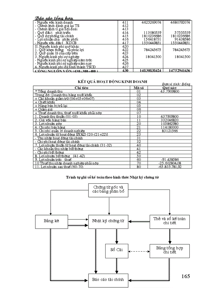 image for page Những thuận lợi và khó khăn của công ty trong quá trình sản xuất kinh doanh