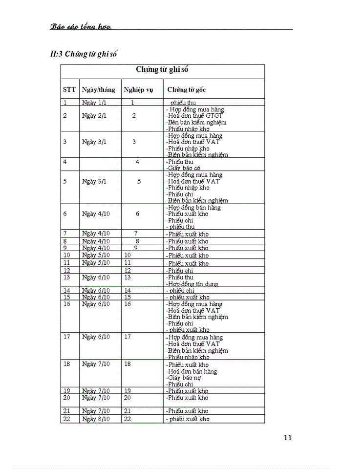 image for page Thực trạng công tác hạch toán kế toán tại công ty TNHH RYHYING VIỆT NAM