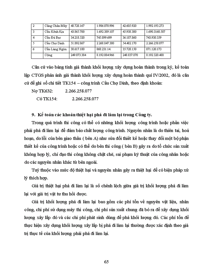 image for page Hoàn thiện cụng tỏc kế toỏn tập hợp chi phớ sản xuất và tớnh giỏ thành sản phẩm ở Cụng ty Cầu I Thăng Long