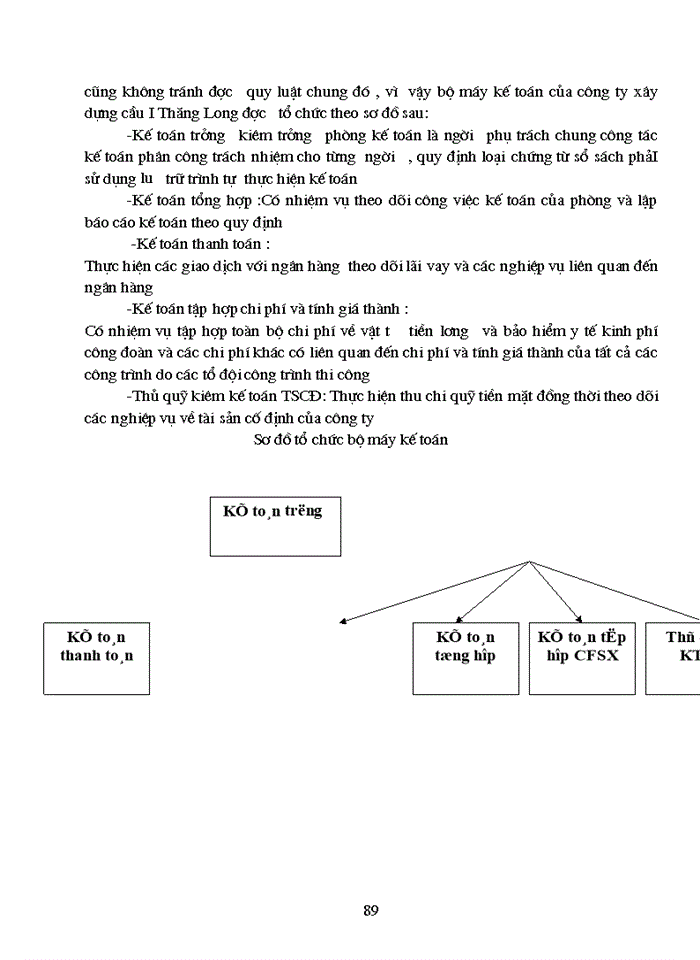 image for page Hoàn thiện cụng tỏc kế toỏn tập hợp chi phớ sản xuất và tớnh giỏ thành sản phẩm ở Cụng ty Cầu I Thăng Long