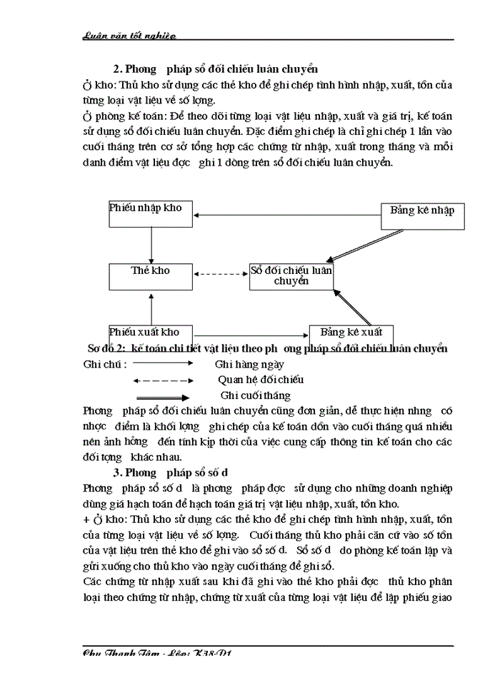 image for page Vận dụng chuẩn mực kế toán để hoàn thiện phương pháp kế toán nguyên vật liệu tại Xí nghiệp Cơ khí  Z79