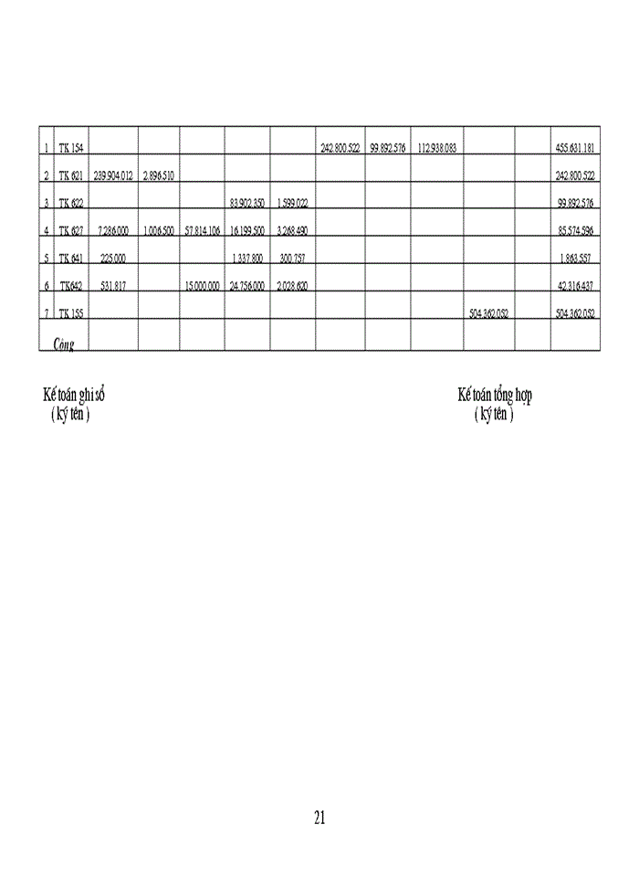 image for page Phân tích tình hình tổ chức công tác hạch toán tại doanh nghiệp