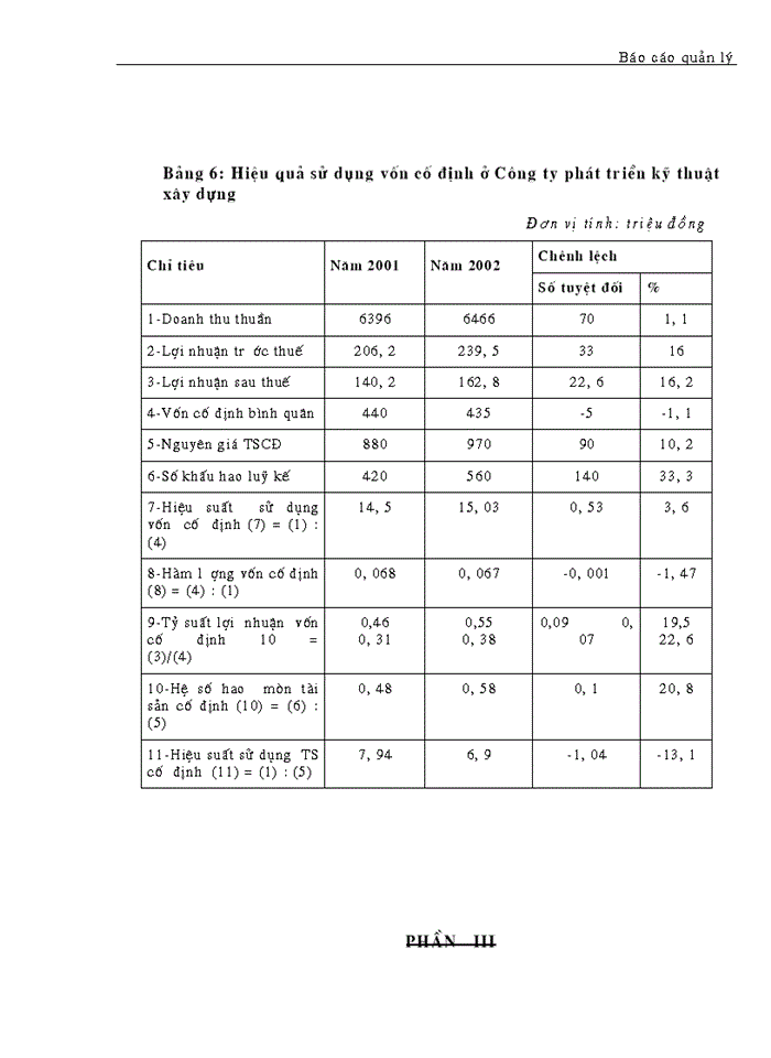 image for page Công tác quản lý vốn cố định tại Công ty phát triển kỹ thuật xây dựng”