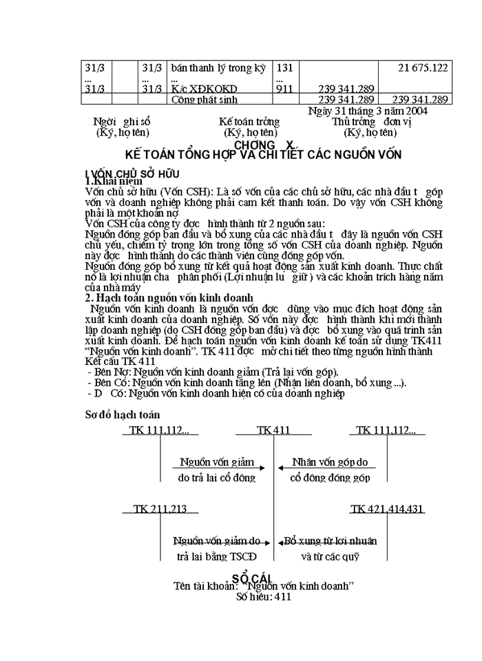 image for page Công tác kế toán của Nhà máy – Công ty Dệt Hà Nam