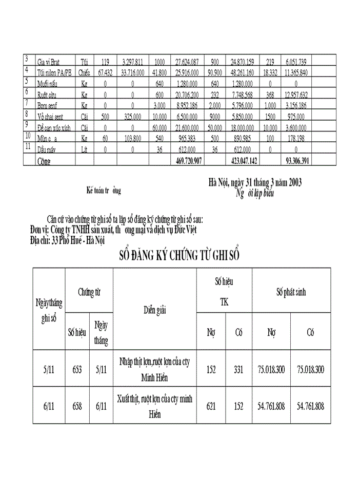 image for page Công tác kế toán nguyên vật liệu, công cụ dụng cụ tại công ty TNHH sản xuất, thơng mại và dịch vụ Đức Việt