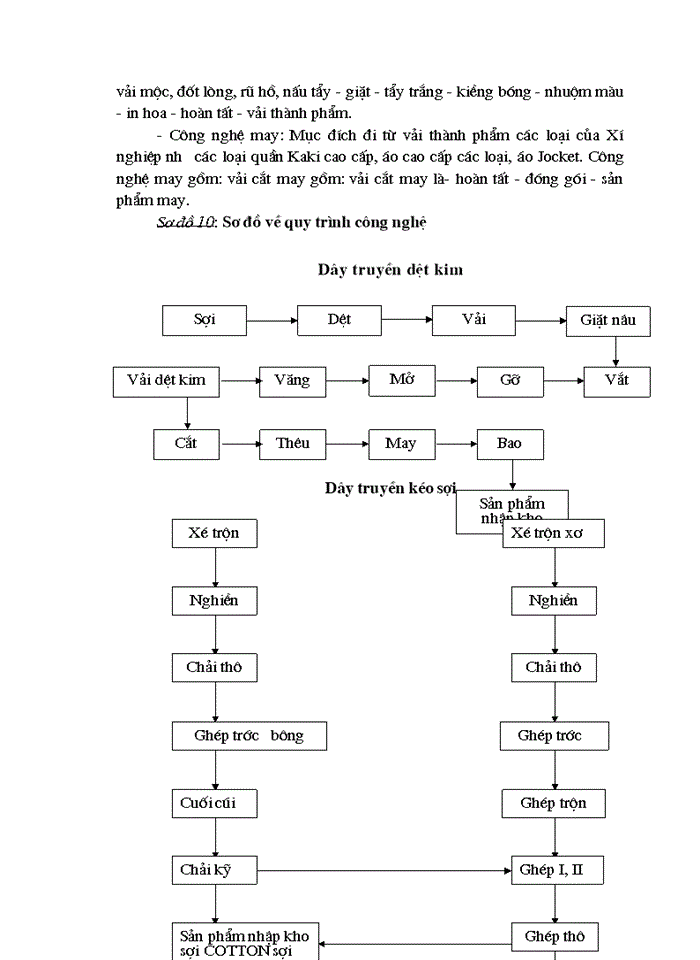 image for page Tổ chức kế toán nguyên vật liệu và phân tích tình hình quản lý sử dụng nguyên vật liệu tại Xí nghiệp may Minh Hà