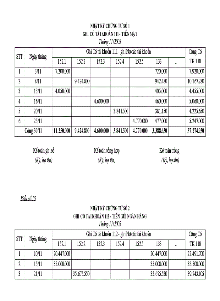 image for page Tổ chức kế toán nguyên vật liệu và phân tích tình hình quản lý sử dụng nguyên vật liệu tại Xí nghiệp may Minh Hà
