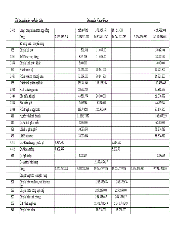 image for page Những vấn đề chung về lập báo cáo tài chính và phân tích báo cáo tài chính doanh nghiệp