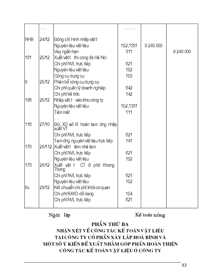 image for page Kế toán nguyên vật liệu và công cụ dụng cụ tại Công ty cổ phần xây lắp Hoà Bình