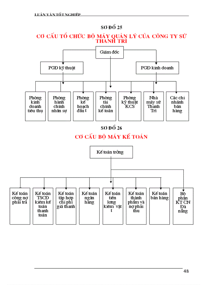image for page Kế toán tài sản cố định hữu hình tại Công ty Sứ Thanh Trì