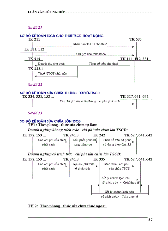 image for page Kế toán tài sản cố định hữu hình tại Công ty Sứ Thanh Trì