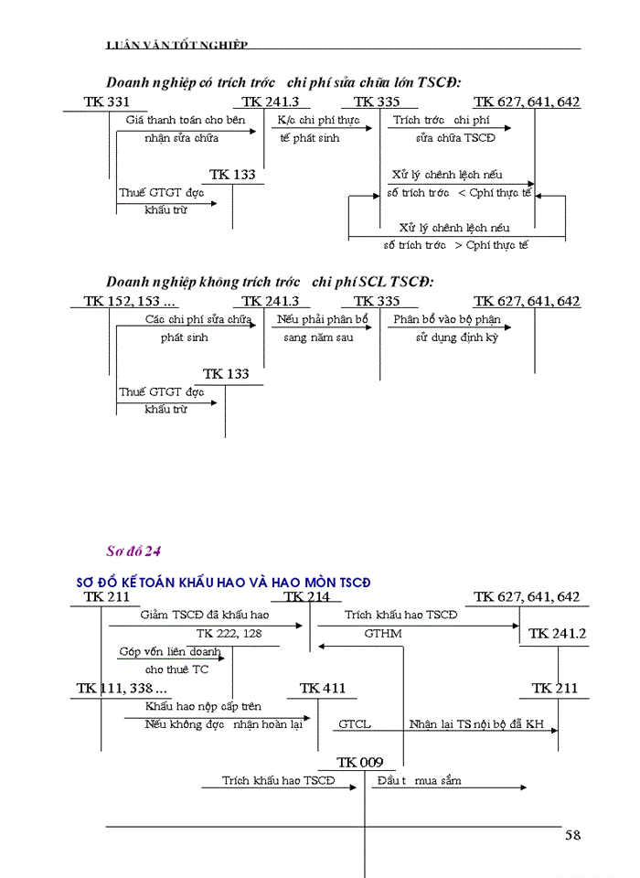 image for page Kế toán tài sản cố định hữu hình tại Công ty Sứ Thanh Trì