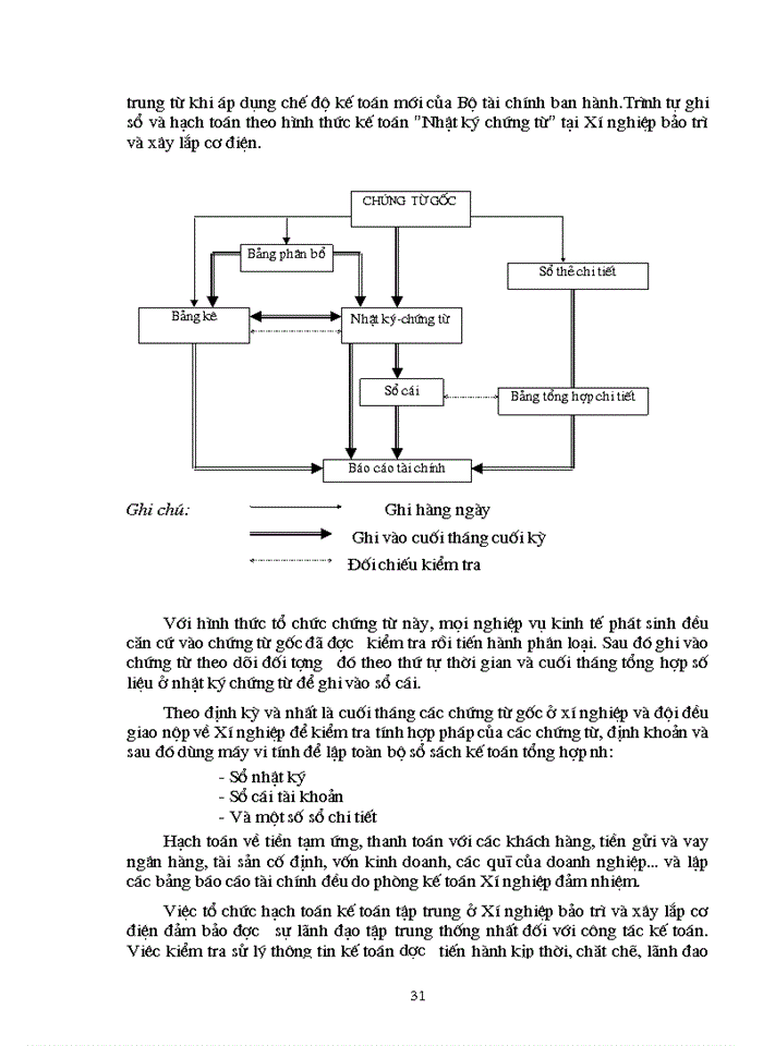 image for page Tổ chức kế toán chi phí sản xuất và tính giá thành sản phẩm ở Xí nghiệp bảo trì và xây lắp cơ điện
