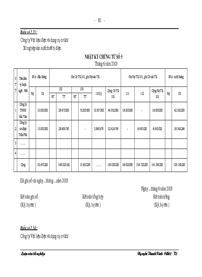 image for page TỔ CHỨC CÔNG TÁC KẾ TOÁN NGUYÊN VẬT LIỆU TẠI XÍ NGHIỆP SẢN XUẤT THIẾT BỊ ĐIỆN